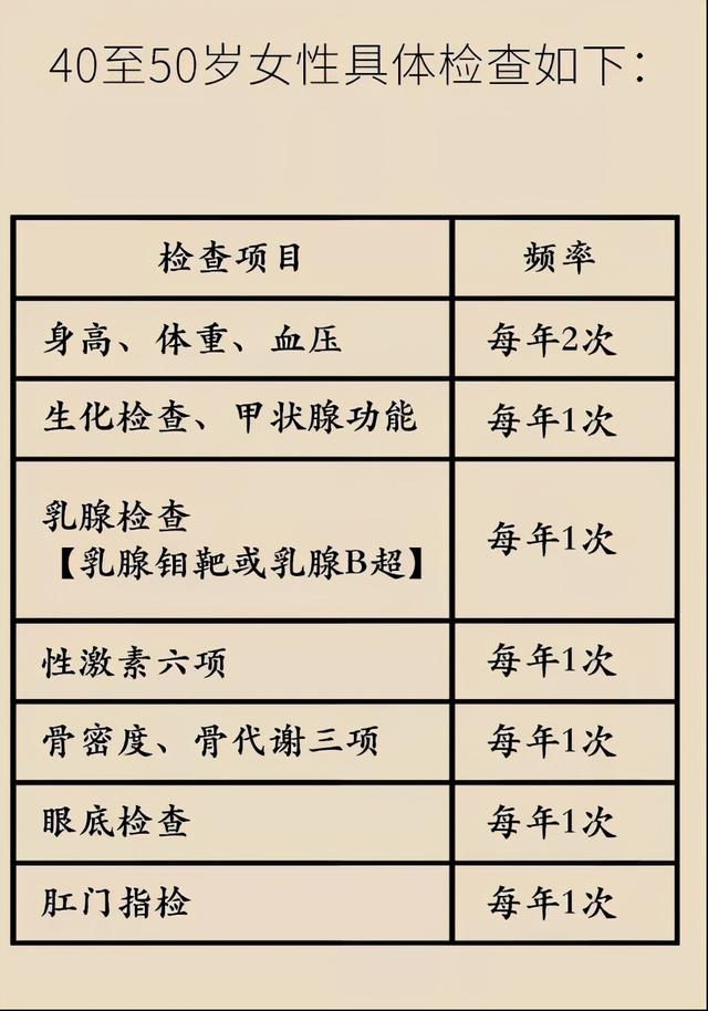 這種癌專找職場女性?各年齡段必做體檢項目