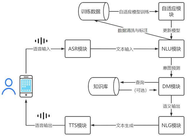 系統流程圖