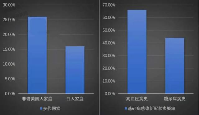 美国各州疫情人口占比_美国各州疫情分布图(2)