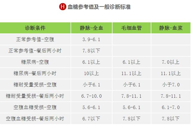 快收好!各年齡段血壓,血糖,血脂,尿酸對照表全在這