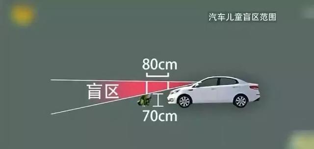 「超级宝妈」每天约有50名儿童死于交通事故，一个动作决定孩子生死