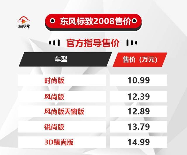 首推次顶配锐尚版 全新标致2008购车手册