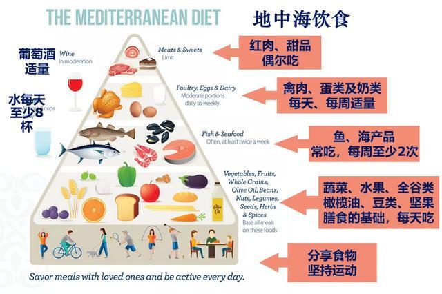 碳水化合物食物一览表减肥_减肥碳水化合物食物有哪些技巧_减肥的碳水化合物