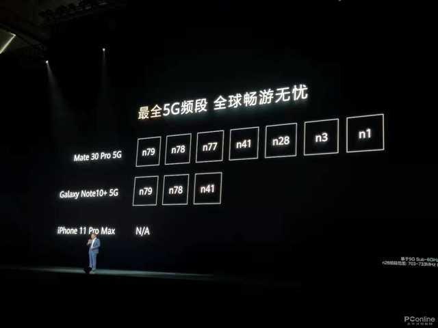 『勇哥科技』什么5G手机值得购买？避免入坑才是最重要