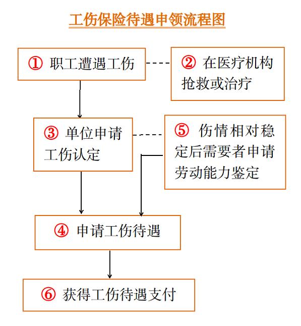 我为群众办实事|工伤认定进一步简便啦