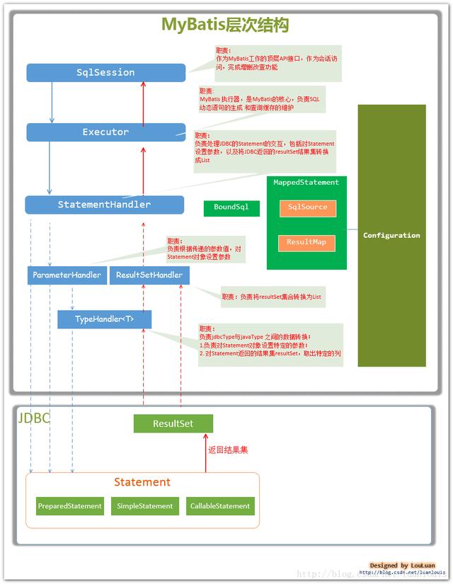 Springboot pagehelper 