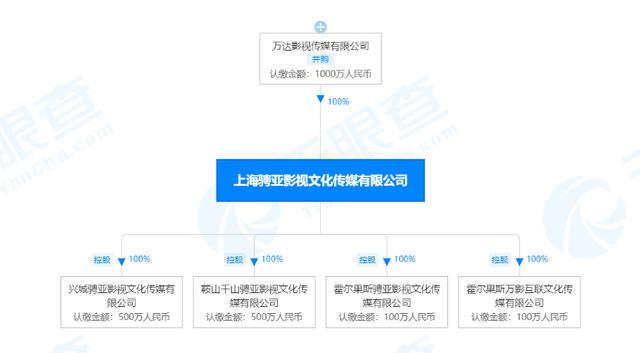 北京爱情图鉴实时票房图片