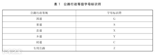 道路的命名规则整体概述了关于普通公路及高速公路的命名方式及编号