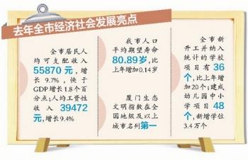 2020台湾GDP多少美元_台湾gdp全球排名(2)