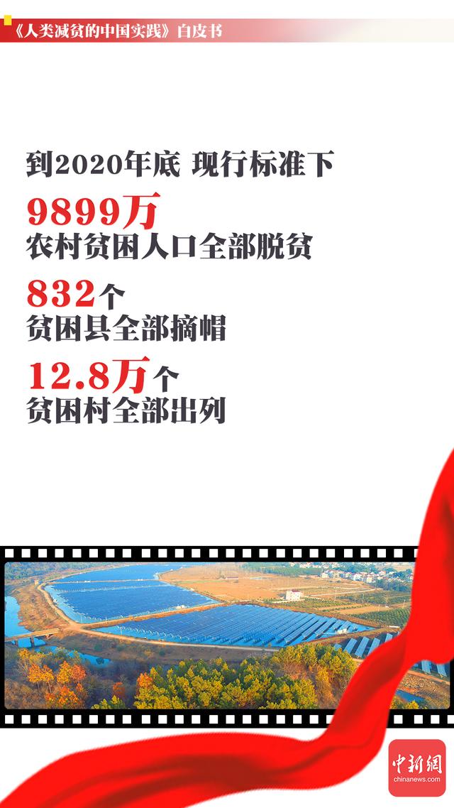 白皮书指出,占世界人口近五分之一的中国全面消除绝对贫困,提前10年