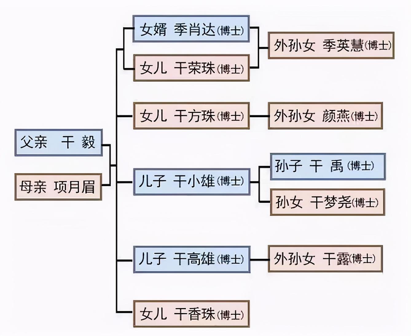 名媛望族人物关系图片