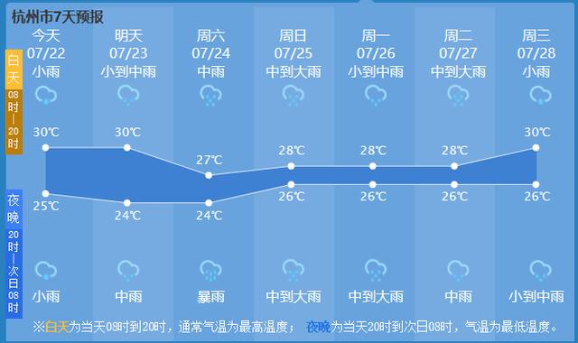 温岭市天气图片