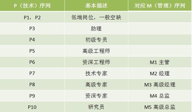 做销售如何开发客户_ftp的客户端软件和服务器端软件如何自己开发_软件开发是做什么的