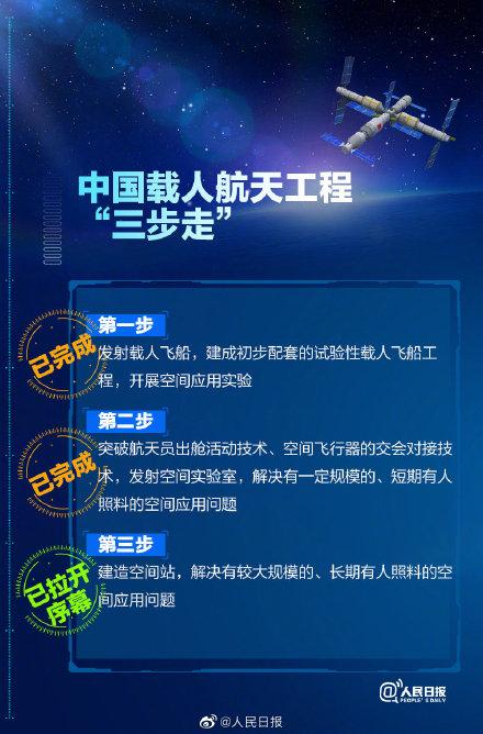 為執行空間站建造任務,今明兩年中國載人航天將迎高密度發射.