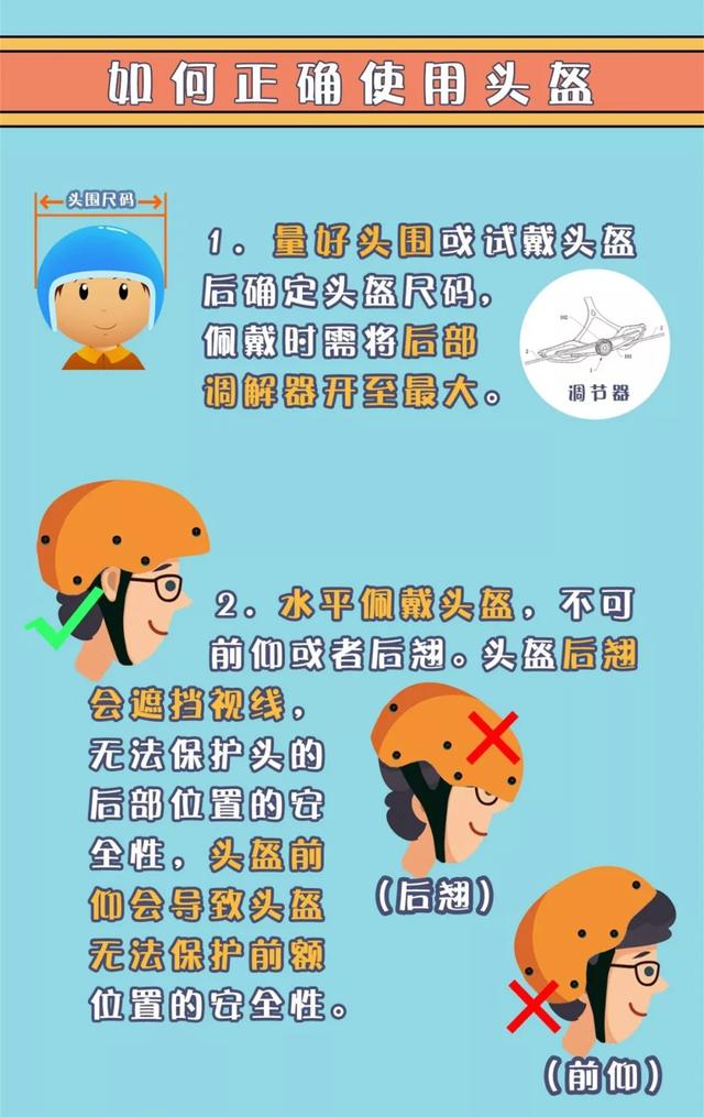 应该怎么正确佩戴头盔呢? 一起来看看吧