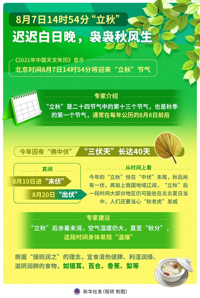 新华社图表,北京,2021年8月5日 图表:8月7日14时54分"立秋":迟迟白日