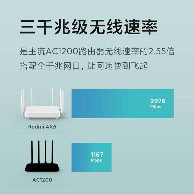 再談十款中低價wifi 6無線路由器推薦 2020年的無線路由器新品絕大多